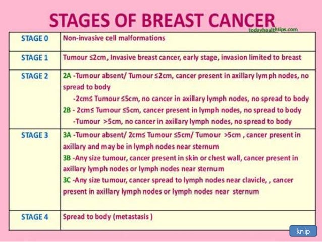 breast cancer sign warning Breast cancer sign warning